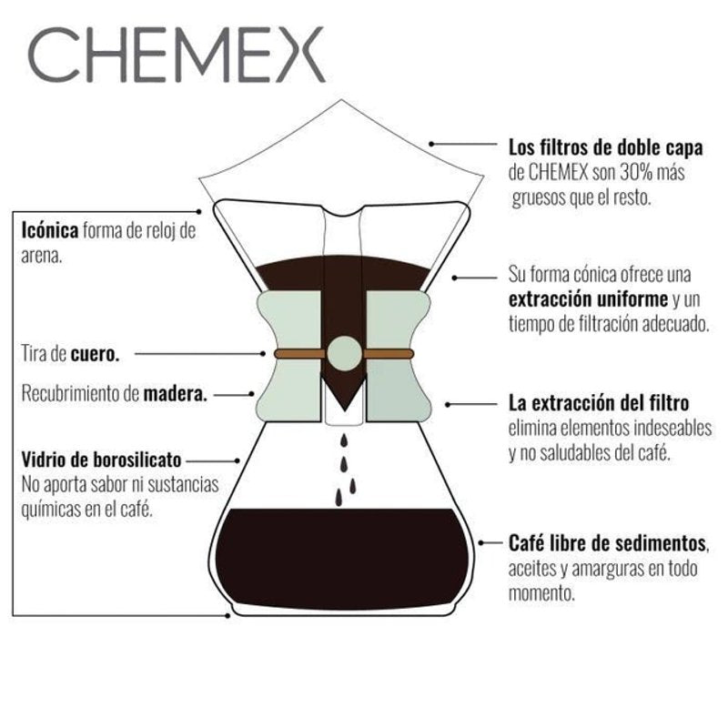 Chemex - Artisancoffee
